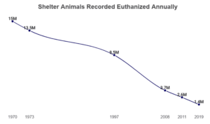 Euthanasia numbers