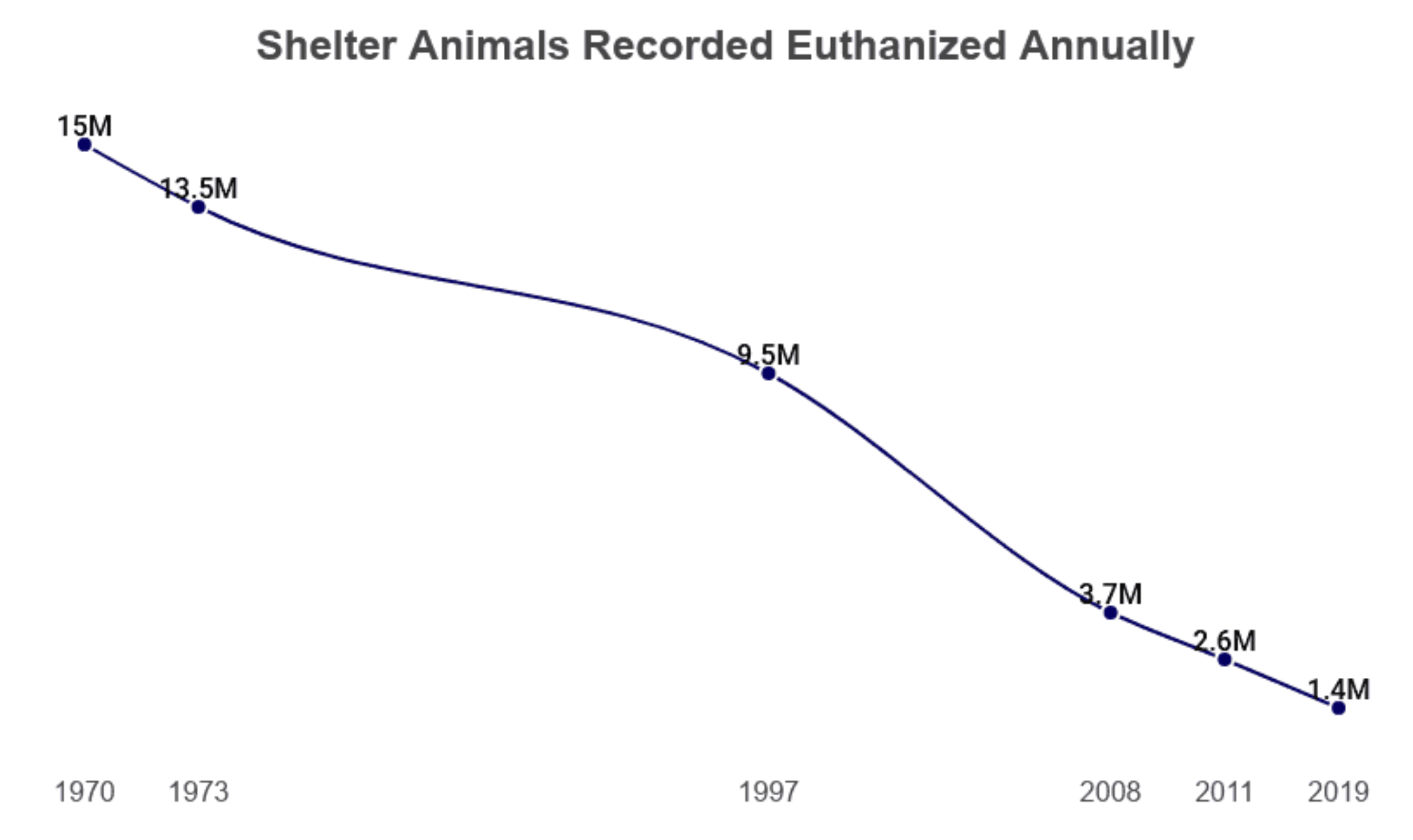 Why I Don't Support Most Shelters and Rescues