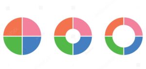 the language of dog training and the four quadrants of learning theory are a wheel